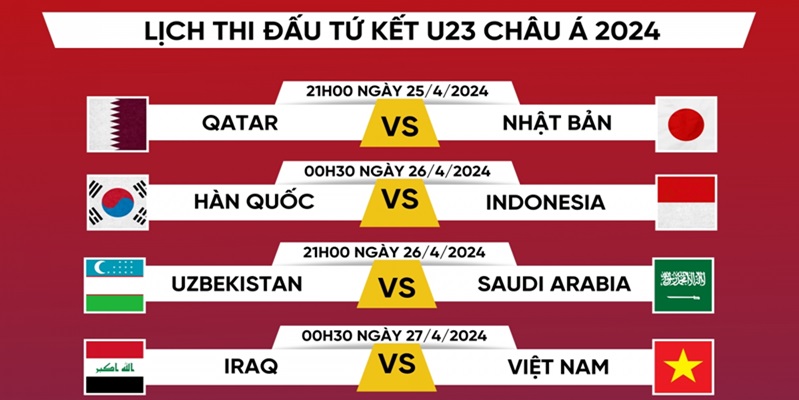 Lịch thi đấu bóng đá U23 châu Á 2024